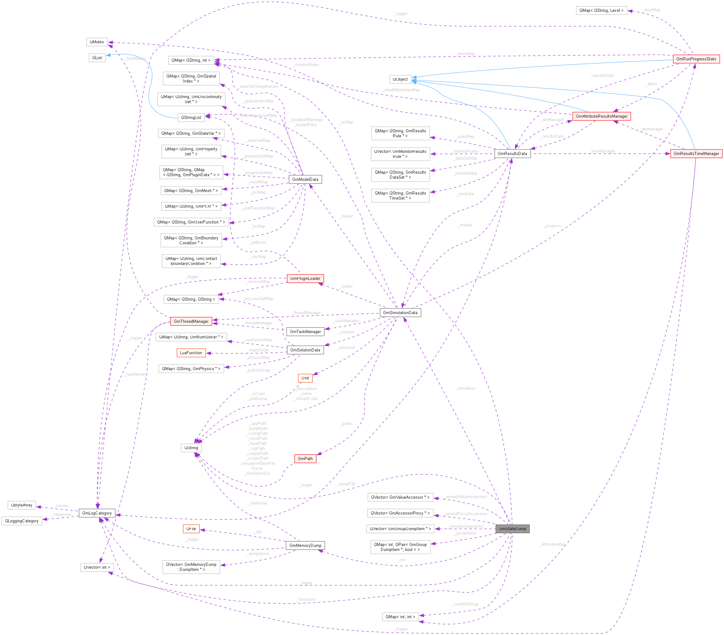 Collaboration graph